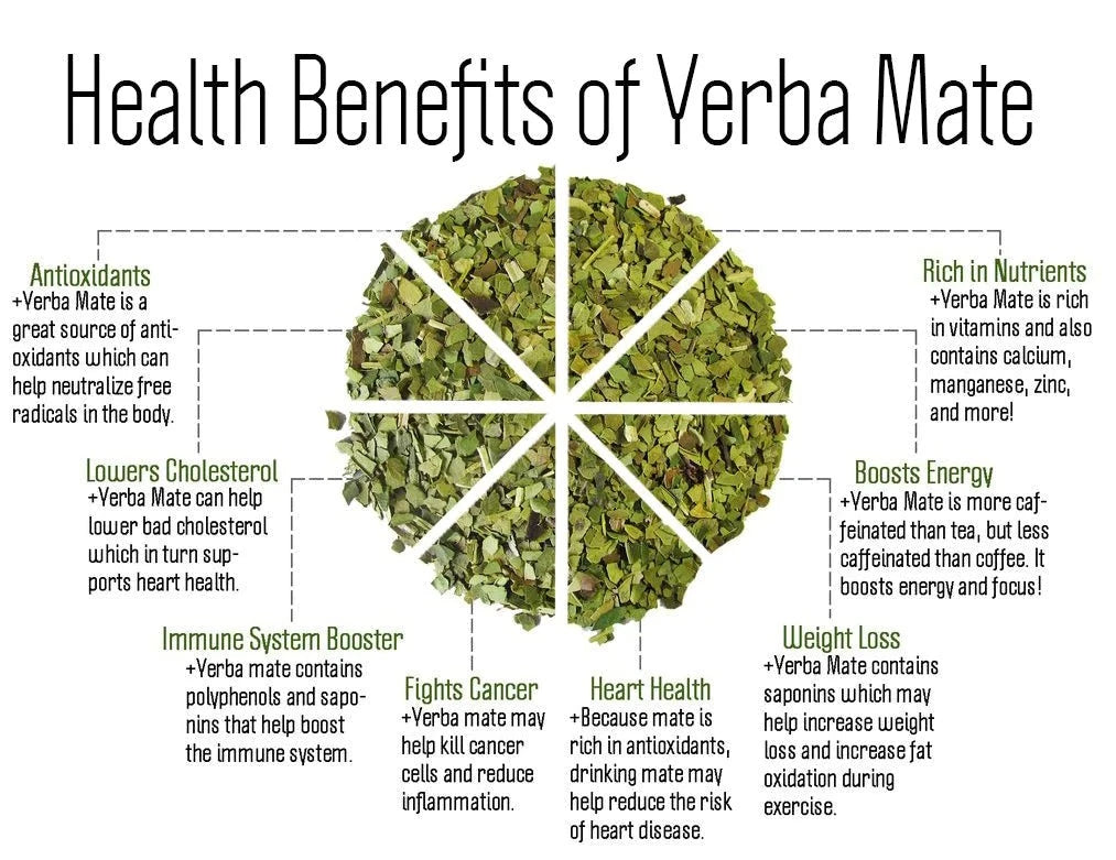 Yerba Mate for Tea & Infusion - Organic